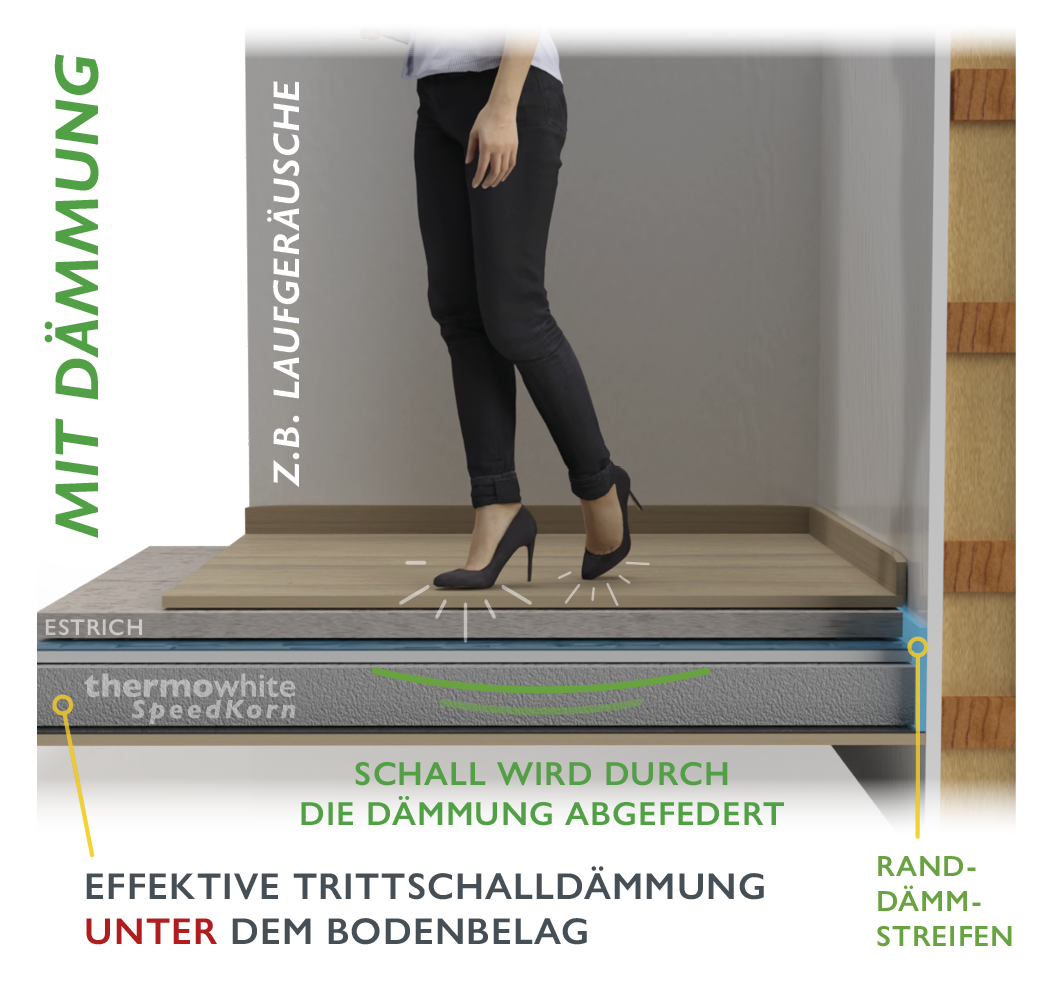 Mit ThermoWhite® SpeedKorn